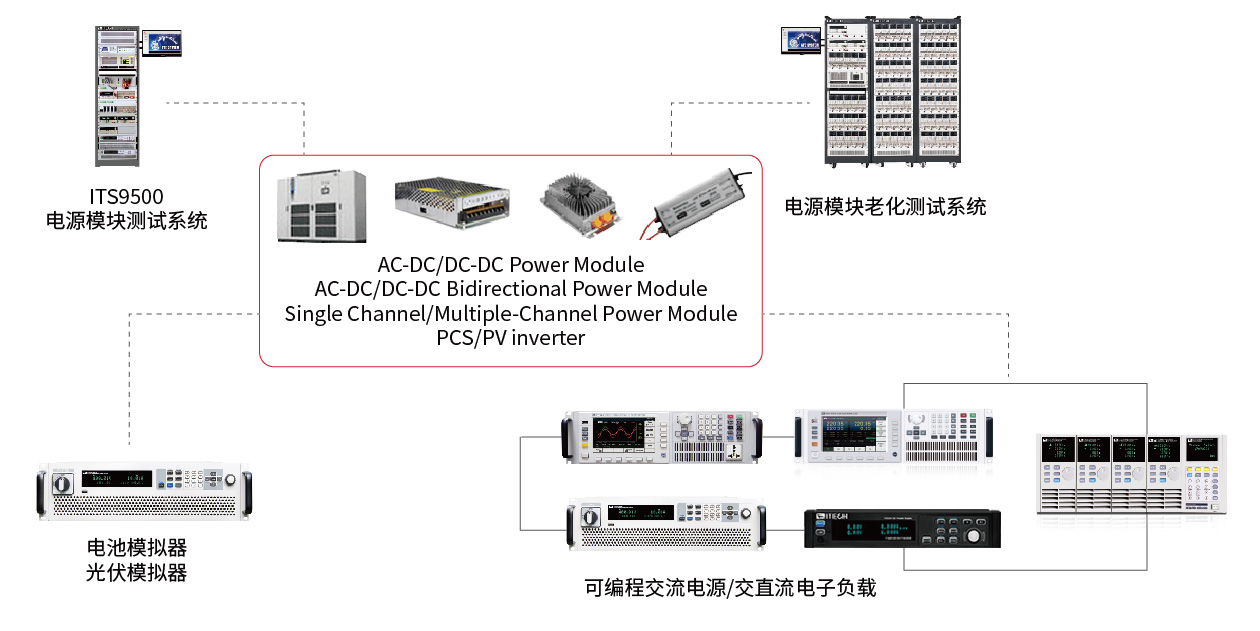 電源測試解決方案