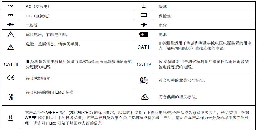 國際電氣符號