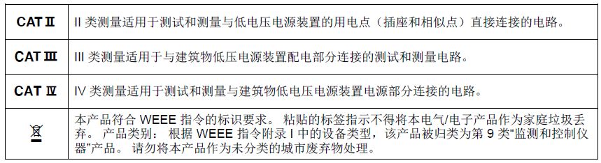 標準的安全等級