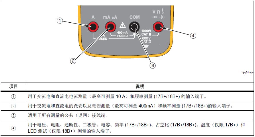 了解萬用表的接線端與顯示屏幕